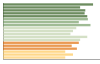 Grafico Popolazione in età scolastica - Vieste 2023