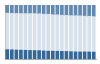 Grafico struttura della popolazione Comune di Vieste (FG)