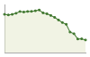 Popolazione