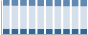 Grafico struttura della popolazione Comune di Lequile (LE)