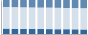 Grafico struttura della popolazione Comune di Collepasso (LE)