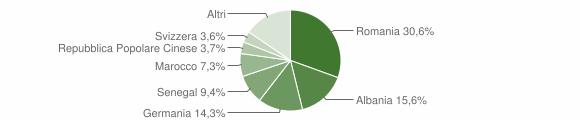 Grafico cittadinanza stranieri - Manduria 2014