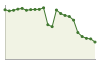 Popolazione