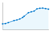 Grafico andamento storico popolazione Comune di Manduria (TA)