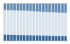 Grafico struttura della popolazione Comune di Manduria (TA)