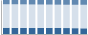 Grafico struttura della popolazione Comune di Surbo (LE)