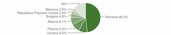 Grafico cittadinanza stranieri - Cerignola 2014