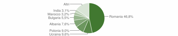 Grafico cittadinanza stranieri - Cerignola 2015