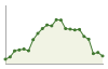 Popolazione