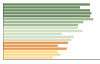 Grafico Popolazione in età scolastica - Ostuni 2023