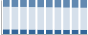 Grafico struttura della popolazione Comune di Ostuni (BR)