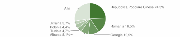 Grafico cittadinanza stranieri - Casamassima 2011