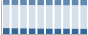 Grafico struttura della popolazione Comune di Casamassima (BA)