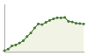 Andamento popolazione Comune di Conversano (BA)