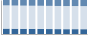 Grafico struttura della popolazione Comune di Conversano (BA)