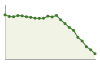 Popolazione