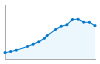 Grafico andamento storico popolazione Comune di Cellino San Marco (BR)