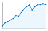 Grafico andamento storico popolazione Comune di Corigliano d'Otranto (LE)