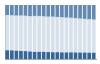 Grafico struttura della popolazione Comune di Corigliano d'Otranto (LE)