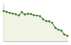 Popolazione