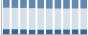 Grafico struttura della popolazione Comune di Poggio Imperiale (FG)