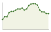 Popolazione