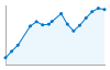 Grafico andamento storico popolazione Comune di Sannicandro di Bari (BA)