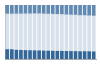 Grafico struttura della popolazione Comune di Sannicandro di Bari (BA)