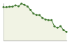 Andamento popolazione Comune di Martignano (LE)