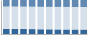 Grafico struttura della popolazione Comune di Locorotondo (BA)