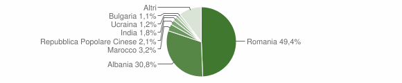 Grafico cittadinanza stranieri - Massafra 2012