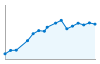 Grafico andamento storico popolazione Comune di Sanarica (LE)