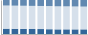 Grafico struttura della popolazione Comune di Trepuzzi (LE)