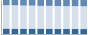 Grafico struttura della popolazione Comune di Cursi (LE)