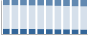 Grafico struttura della popolazione Comune di Giovinazzo (BA)