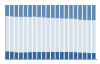 Grafico struttura della popolazione Comune di Giuggianello (LE)