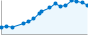 Grafico andamento storico popolazione Comune di Specchia (LE)