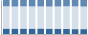 Grafico struttura della popolazione Comune di Bagnolo del Salento (LE)