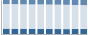 Grafico struttura della popolazione Comune di Leporano (TA)