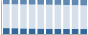 Grafico struttura della popolazione Comune di Valenzano (BA)