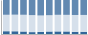 Grafico struttura della popolazione Comune di Volturara Appula (FG)