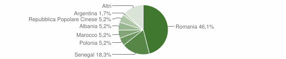 Grafico cittadinanza stranieri - Martano 2011
