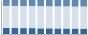 Grafico struttura della popolazione Comune di Mattinata (FG)
