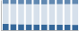 Grafico struttura della popolazione Comune di Ordona (FG)