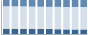 Grafico struttura della popolazione Comune di Andrano (LE)
