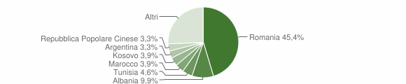 Grafico cittadinanza stranieri - Crispiano 2012