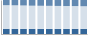 Grafico struttura della popolazione Comune di Crispiano (TA)