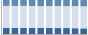 Grafico struttura della popolazione Comune di San Paolo di Civitate (FG)