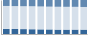 Grafico struttura della popolazione Comune di Mesagne (BR)