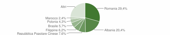 Grafico cittadinanza stranieri - Maglie 2012